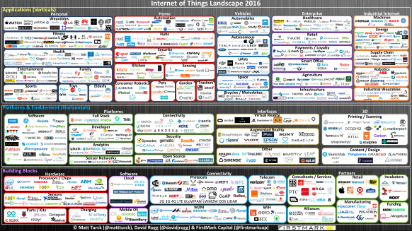 Internet-of-Things-2016-582x327