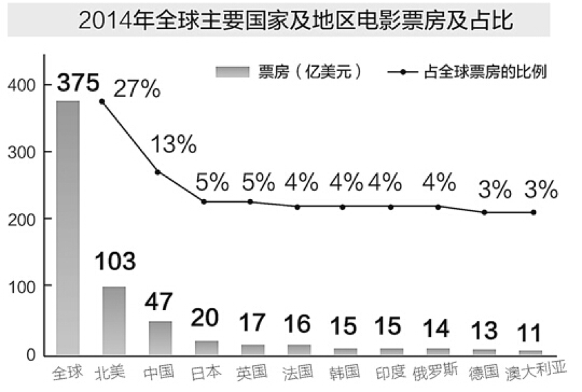 《魔獸》票房大猜想，中美兩國(guó)的影迷到底會(huì)不會(huì)買單