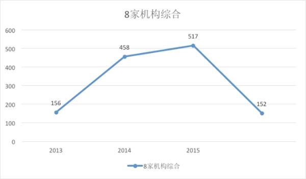 龍耀資本洪啟凡：為什么創(chuàng)投市場熱潮迅速降溫 