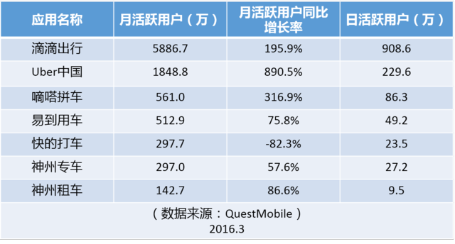 大合并之后，滴滴的三大短期利好和四大長(zhǎng)期利好|真象大數(shù)據(jù)