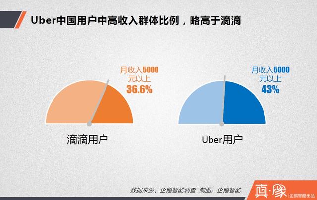 大合并之后，滴滴的三大短期利好和四大長(zhǎng)期利好|真象大數(shù)據(jù)