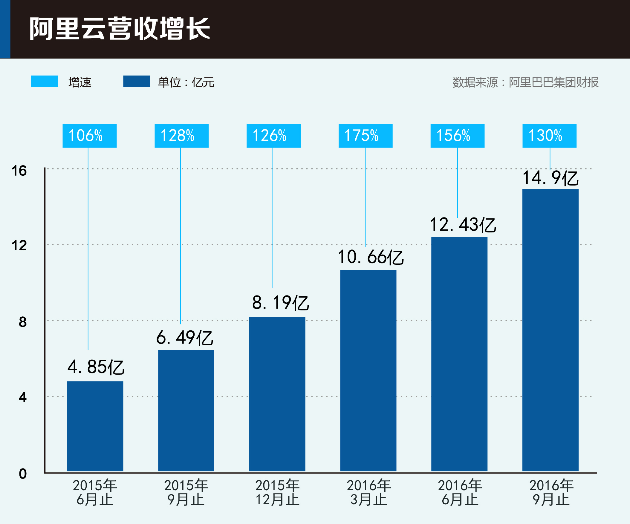 云計算已成創(chuàng)新基礎設施，三大暗流左右未來“云市場” 