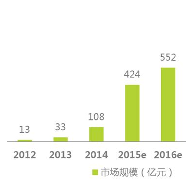 經(jīng)歷了失落的2016，智能硬件會(huì)卷土重來嗎？