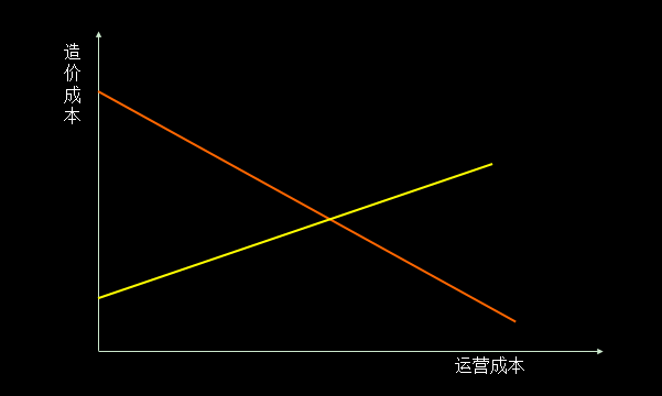 單車(chē)共享經(jīng)濟(jì)是偽命題，智能化出行體驗(yàn)才是王道！ 