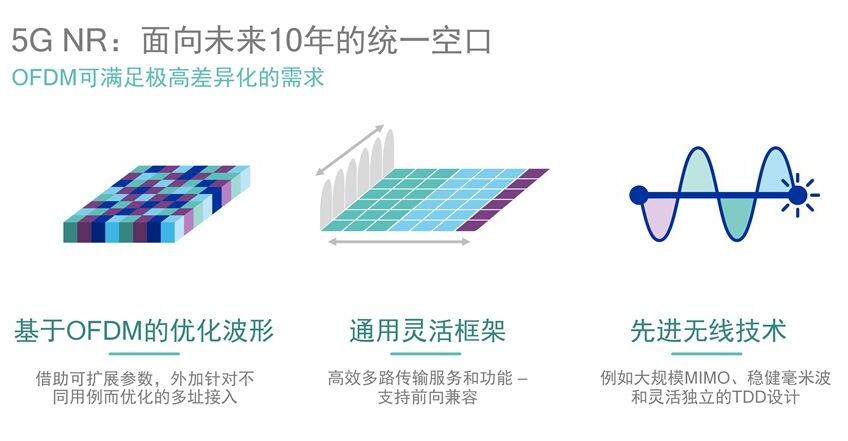 借蘋果懟高通背后，是英特爾害怕錯(cuò)過5G的恐懼？ 